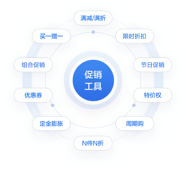 企业业务效率提升何止十倍